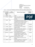 PP No.74 TH 2001 Lampiran II PDF