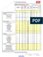 Threadbars (Imperial Units) : Dywidag - Technical Data