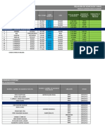 Ecop-Sg-Eq-001 Status de Vehiculos y Maquinarias 8-08-2019