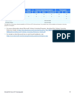 SQL Server 2017 Editions Retail Volume Licensing Programs Third Party