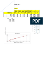 Direct Shear Kel. 1