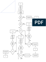 COA Process Flowchart: Can It Be Corrected?