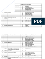 SOP List With Attachments