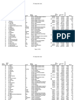 FT Global 500 2015: FT Global 500 2015 Market Values and Prices at 31 March 2015