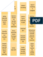 RRL Map