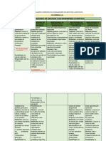 10 - Evidencia 3 Cuadro Comparativo