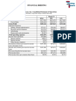 Financial Briefing: Turning Gears, Inc. Consolidated Statement of Operations