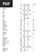 Lista de Armas