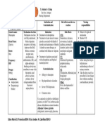 Drug Study (Olanzapine)