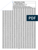 Sbi Po Mains 2019 Result PDF