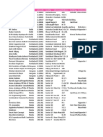 Delhi NCR Sme Company Data Sample Business With Comany Mail Id