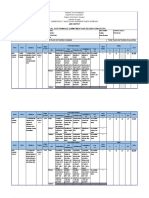 Lorenzo C. Macayan Elementary School: Individual Performance Commitment and Review Form (Ipcrf)