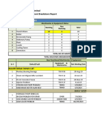 Plant, Machinery & Equipment Breakdown Report