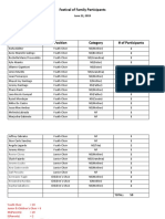 Festival of Family Participants 2019