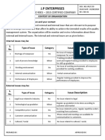 Context of Org, Expectation of Interested Parties, Risk and Oppor