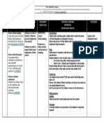 Australian Curriculum Links Specific Lesson Objective Assessment (What & How) Teaching & Learning Experiences (Include Learner Diversity) Resources