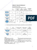 Formulario de Hidraulica de Canales Uajms