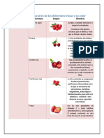 Combinación de Frutas y Verduras