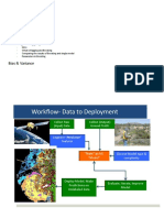 Decision Tree and Ensemble