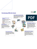 RFQ Life Cycle