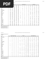 WPR by Industry (Rural Female)