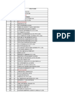 Tanzania Customs List 1935