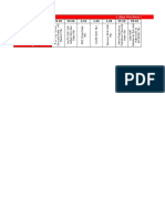 3 Days Pre-Post (Average Kpis For 24 HRS)