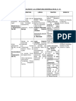 2 Bachillerato. Cuadro Cronologico de La Literatura Del XX