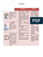 Cuadro Comparativo Contabilidad Financiera, de Costos y Administrativa