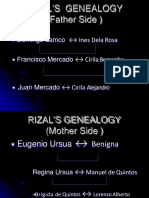 Topic On Rizals Genealogy