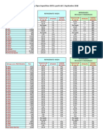 TABLA REFRIGERANTES PCA-Impuesto 1-Sept-2018 PDF