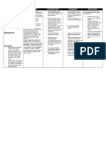 Nursing Diagnosis Rationale Interventions Rationale Evaluation