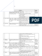 Competency Framework - Manufacture