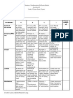 Canning Poster Rubric