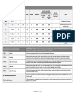 Arki Tabulated Reviewer Add 21525218249 PDF