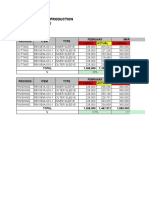 Summary Report Production Machining Turret 2019: Process Item Type February March Planning Actual Planning