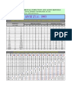 ANSI Z1.4 - 1993: Professional Inspection and Audit Services