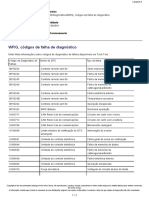 WRG, Códigos de Falha de Diagnóstico