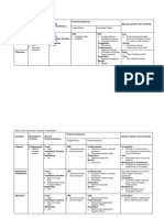 Anaesthetic Drug Tables