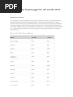 Velocidades de Propagación Del Sonido en El Material