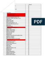 Case Counts Pradnya