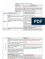 Cuadro Comparativo Decreto Ley 1562 de 1994 y Ley 1562 de 2012