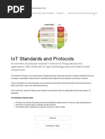 Iot Protocol