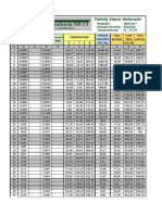 Tabela de Vapor Saturado em KGF/CM MELHORADA