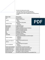 Data Code Description