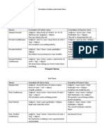 Formation of Active and Passive Voice