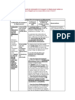 Quelles Sont Les Plafonds Des Indemnités IE Et CNSS