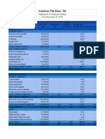 Asahimas Flat Glass, TBK: Statement of Financial Position