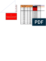 Budg/Day Breakdown July 20 - Aug. 3, 2018 Coh Rem. Coh Until Next Sahod