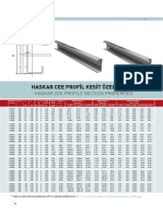 Haskar C Profiles